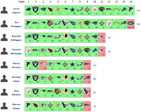 NFL Survivor League Sample Pages - Prime Fantasy Sports